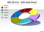 Mẫu biểu đồ Powerpoint kiểu bánh donut