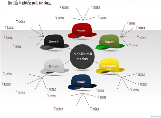 6 chiếc mũ tư duy  6 thinking hats  Were DTC