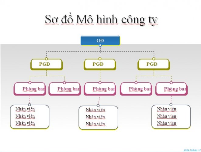 TaiLieu.VN: Sơ đồ powerpoint về mô hình công ty - download miễn phí