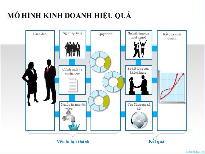 5 mô hình doanh thu trong thương mại điện tử ở Việt Nam  Nhanhvn