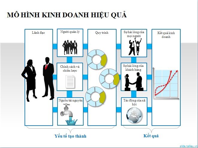 MÔ HÌNH KINH DOANH HIỆU QUẢ NĂM 2021 