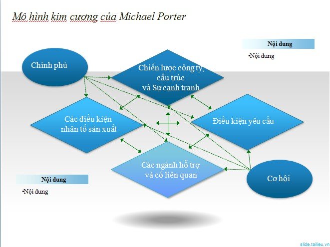 Chuỗi giá trị của Michael Porter và ứng dụng trong doanh nghiệp
