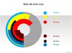 Các dạng biểu đồ hình tròn