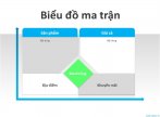 Biểu đồ powerpoint ma trận rủi ro mới